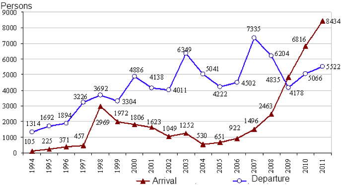 Graph.-1