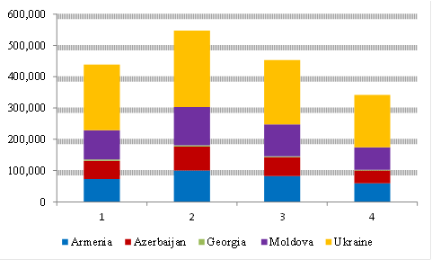 Graph-2