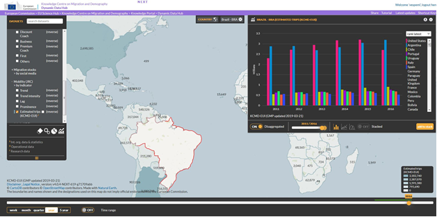 gmp-dataset