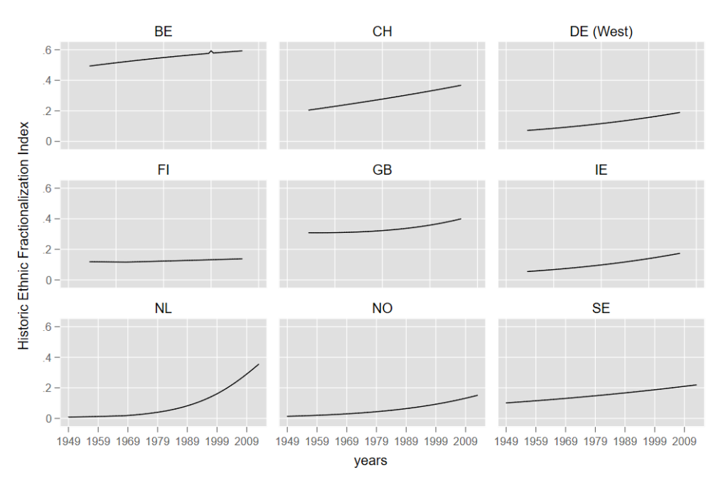 ethnic-fractalization-western-european-countries