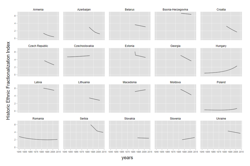 historic-ethnic-fractionalization-index