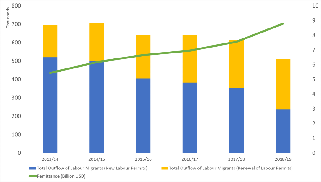 fig.1-annual-outmigration-incoming-remittances-usd-nepal