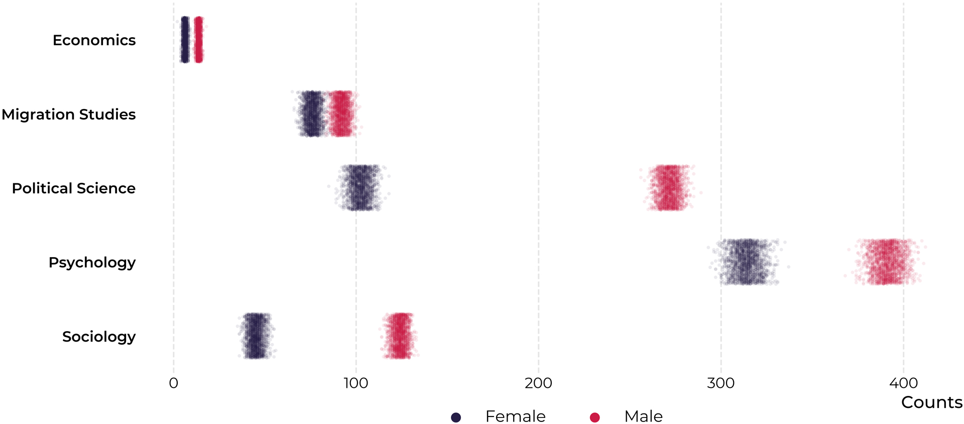 gender_distribution_faceted_by_discipline_