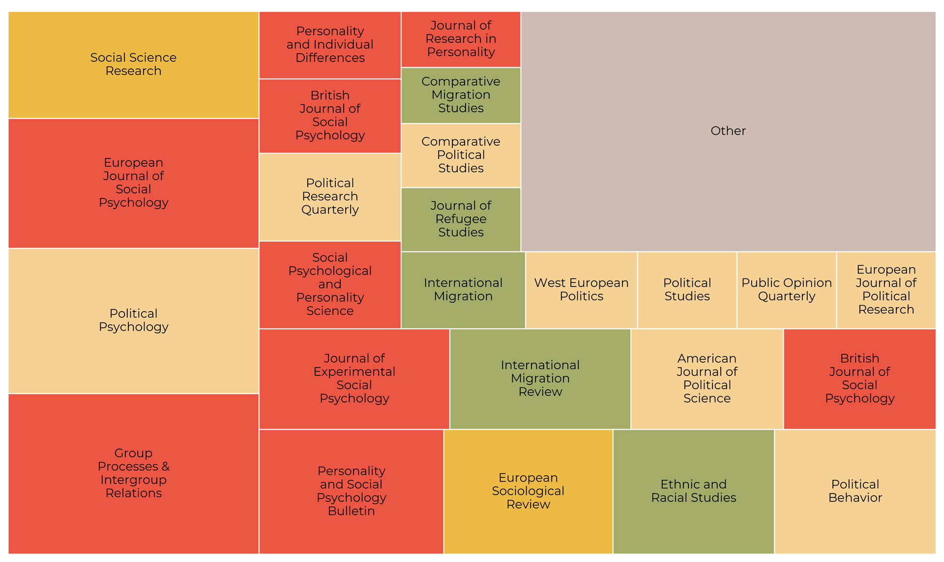 journal distribution
